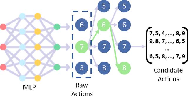 Figure 3 for Continuous Input Embedding Size Search For Recommender Systems