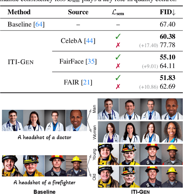 Figure 4 for ITI-GEN: Inclusive Text-to-Image Generation