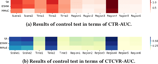 Figure 1 for Pre-train and Fine-tune: Recommenders as Large Models