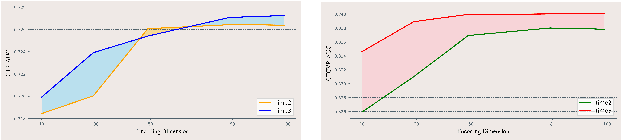 Figure 4 for Pre-train and Fine-tune: Recommenders as Large Models