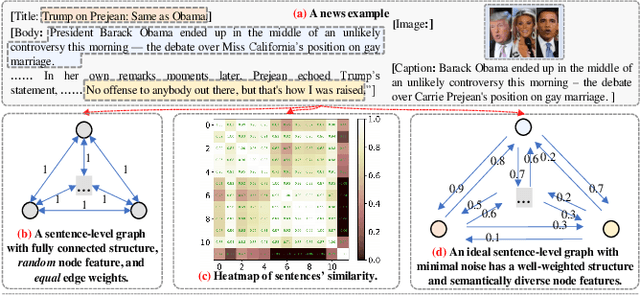 Figure 1 for Graph with Sequence: Broad-Range Semantic Modeling for Fake News Detection