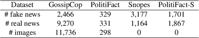 Figure 2 for Graph with Sequence: Broad-Range Semantic Modeling for Fake News Detection