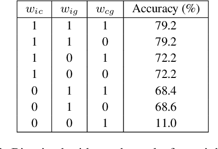 Figure 3 for UAlberta at SemEval-2023 Task 1: Context Augmentation and Translation for Multilingual Visual Word Sense Disambiguation