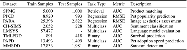 Figure 2 for UniAutoML: A Human-Centered Framework for Unified Discriminative and Generative AutoML with Large Language Models