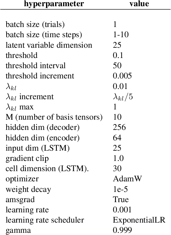 Figure 2 for Deep Generative Modeling for Identification of Noisy, Non-Stationary Dynamical Systems