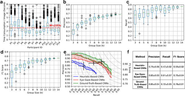 Figure 2 for Supporting Mitosis Detection AI Training with Inter-Observer Eye-Gaze Consistencies