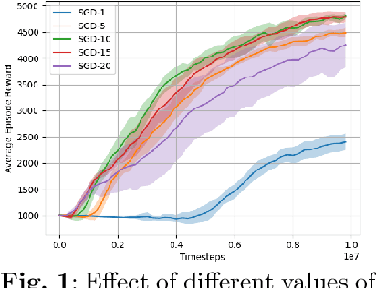 Figure 1 for Heterogeneous Multi-Agent Reinforcement Learning via Mirror Descent Policy Optimization