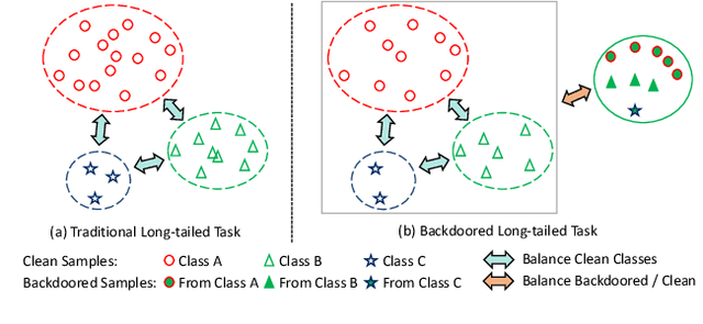 Figure 1 for Long-Tailed Backdoor Attack Using Dynamic Data Augmentation Operations