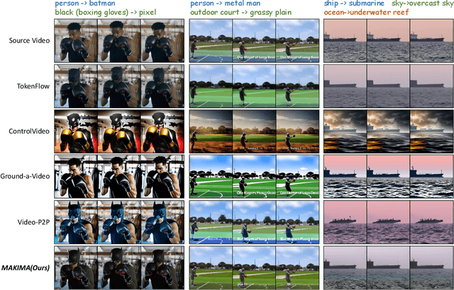 Figure 4 for MAKIMA: Tuning-free Multi-Attribute Open-domain Video Editing via Mask-Guided Attention Modulation