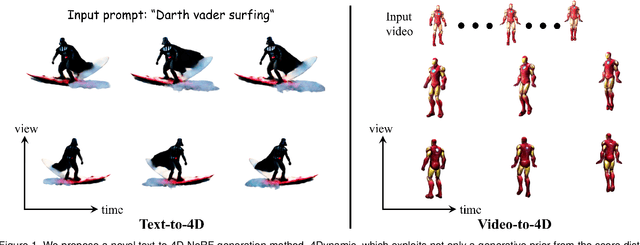 Figure 1 for 4Dynamic: Text-to-4D Generation with Hybrid Priors