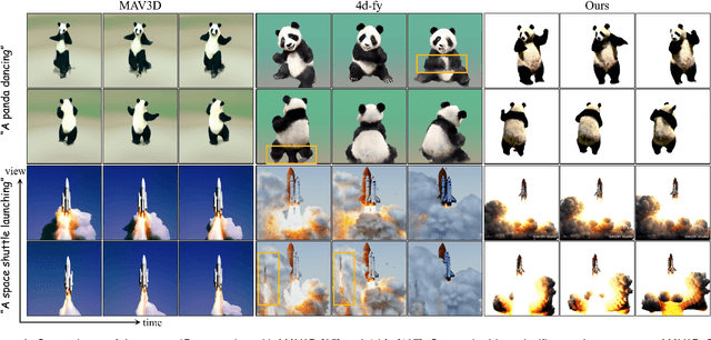 Figure 4 for 4Dynamic: Text-to-4D Generation with Hybrid Priors