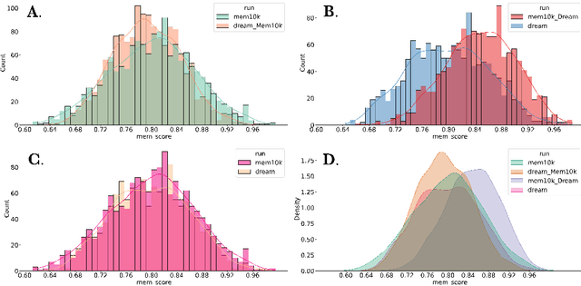 Figure 4 for Diffusing Surrogate Dreams of Video Scenes to Predict Video Memorability