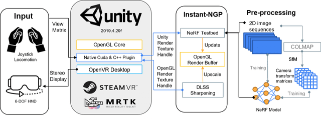 Figure 2 for Immersive Neural Graphics Primitives