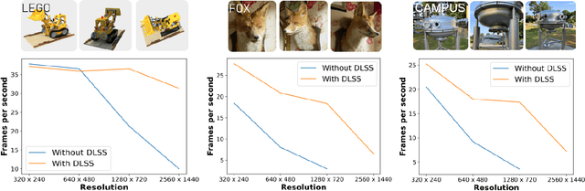 Figure 4 for Immersive Neural Graphics Primitives