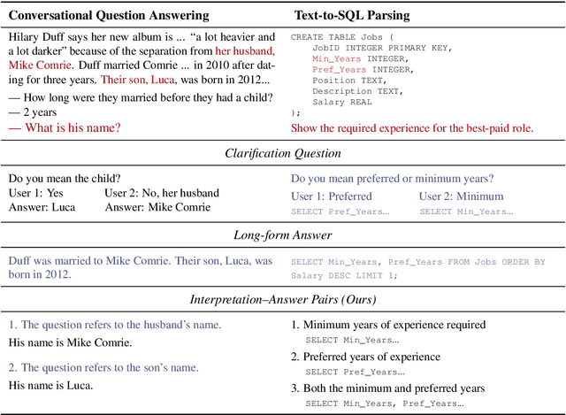 Figure 1 for Reasoning About Intent for Ambiguous Requests