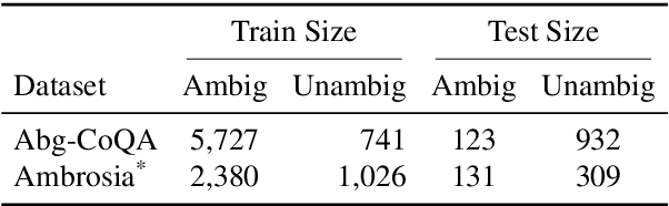 Figure 3 for Reasoning About Intent for Ambiguous Requests