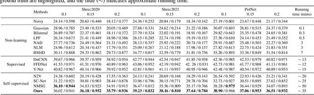 Figure 4 for J-Invariant Volume Shuffle for Self-Supervised Cryo-Electron Tomogram Denoising on Single Noisy Volume