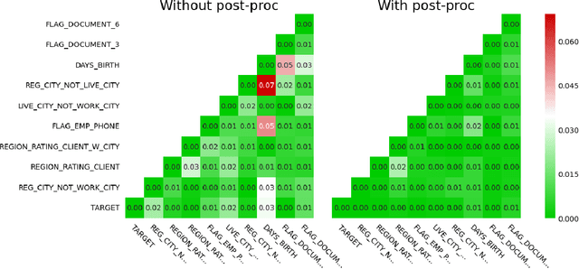 Figure 2 for Post-processing Private Synthetic Data for Improving Utility on Selected Measures