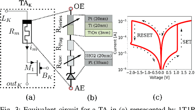 Figure 3 for IMBUE: In-Memory Boolean-to-CUrrent Inference ArchitecturE for Tsetlin Machines