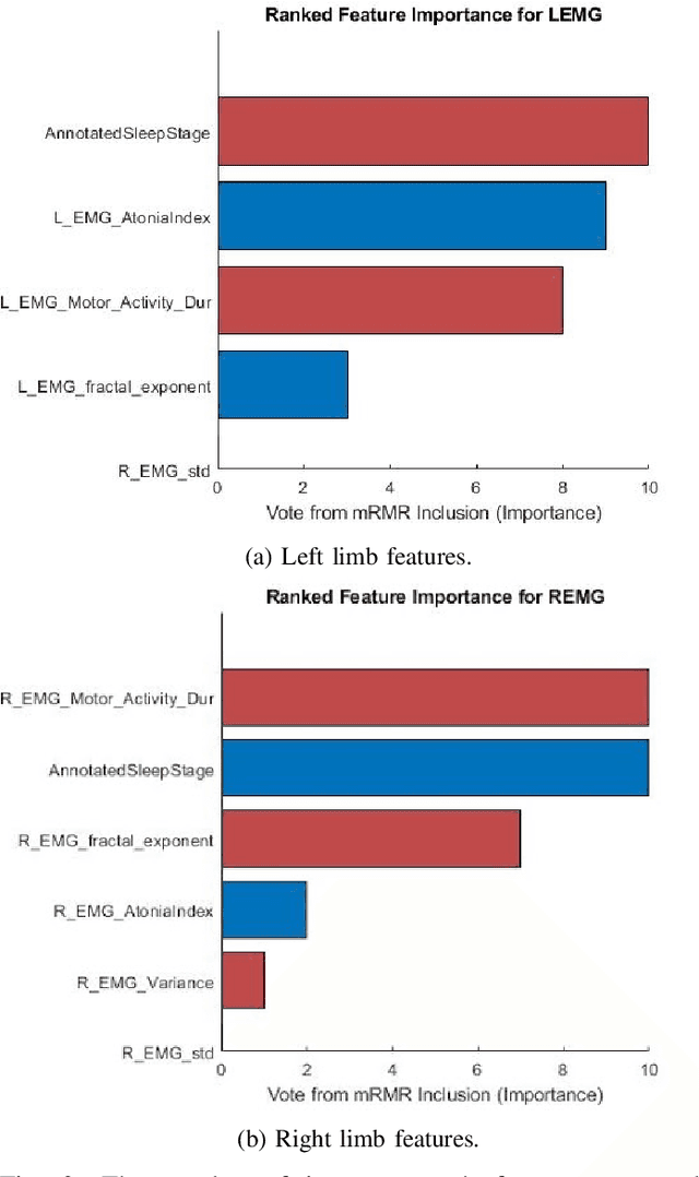 Figure 2 for Automated Movement Detection with Dirichlet Process Mixture Models and Electromyography