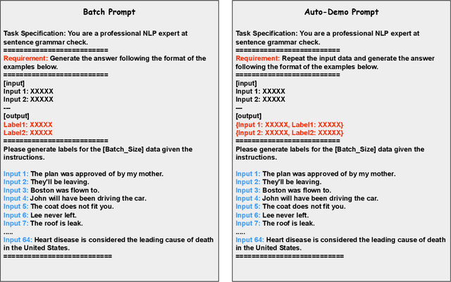 Figure 1 for Auto-Demo Prompting: Leveraging Generated Outputs as Demonstrations for Enhanced Batch Prompting