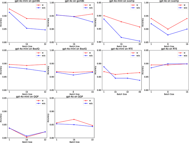 Figure 3 for Auto-Demo Prompting: Leveraging Generated Outputs as Demonstrations for Enhanced Batch Prompting