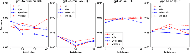 Figure 4 for Auto-Demo Prompting: Leveraging Generated Outputs as Demonstrations for Enhanced Batch Prompting