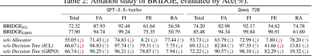 Figure 4 for After Retrieval, Before Generation: Enhancing the Trustworthiness of Large Language Models in RAG