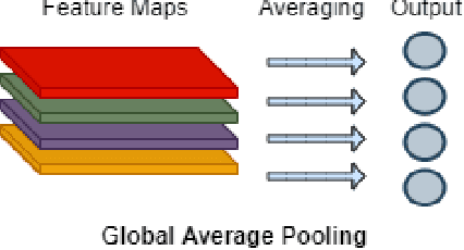 Figure 3 for Addressing Uncertainty in Imbalanced Histopathology Image Classification of HER2 Breast Cancer: An interpretable Ensemble Approach with Threshold Filtered Single Instance Evaluation (SIE)