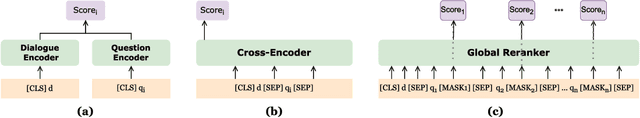 Figure 1 for Dialogue-Contextualized Re-ranking for Medical History-Taking