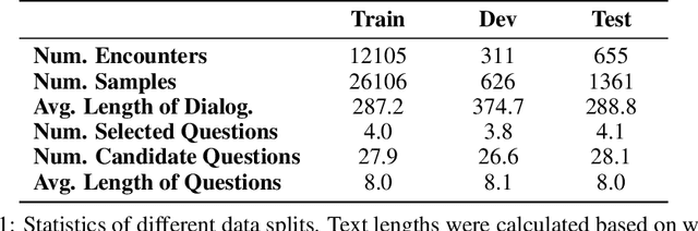 Figure 2 for Dialogue-Contextualized Re-ranking for Medical History-Taking