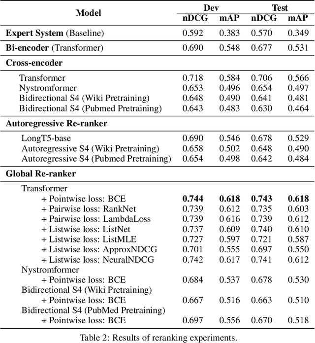 Figure 4 for Dialogue-Contextualized Re-ranking for Medical History-Taking