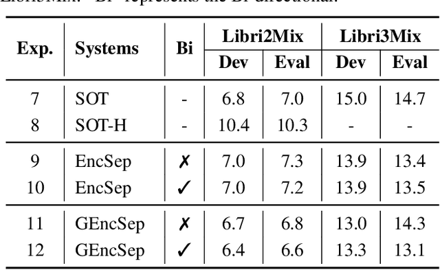 Figure 3 for Serialized Speech Information Guidance with Overlapped Encoding Separation for Multi-Speaker Automatic Speech Recognition