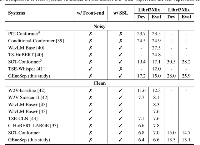 Figure 4 for Serialized Speech Information Guidance with Overlapped Encoding Separation for Multi-Speaker Automatic Speech Recognition