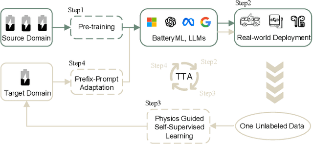 Figure 1 for GPT4Battery: An LLM-driven Framework for Adaptive State of Health Estimation of Raw Li-ion Batteries