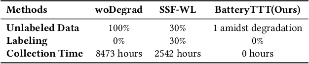 Figure 2 for GPT4Battery: An LLM-driven Framework for Adaptive State of Health Estimation of Raw Li-ion Batteries