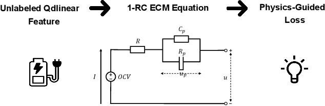 Figure 3 for GPT4Battery: An LLM-driven Framework for Adaptive State of Health Estimation of Raw Li-ion Batteries