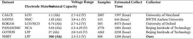 Figure 4 for GPT4Battery: An LLM-driven Framework for Adaptive State of Health Estimation of Raw Li-ion Batteries