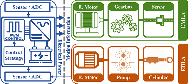 Figure 1 for Energy-Cautious Designation of Kinematic Parameters for a Sustainable Parallel-Serial Heavy-Duty Manipulator Driven by Electromechanical Linear Actuator