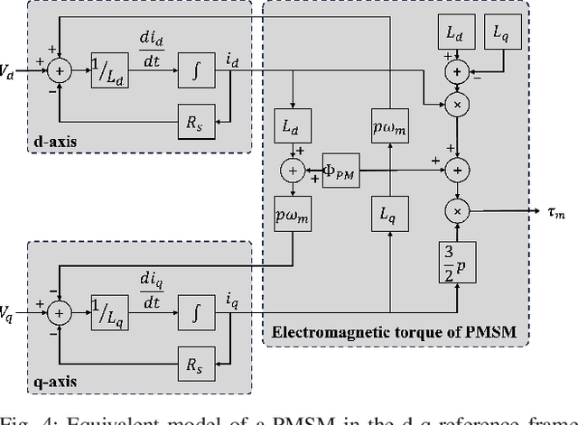 Figure 4 for Energy-Cautious Designation of Kinematic Parameters for a Sustainable Parallel-Serial Heavy-Duty Manipulator Driven by Electromechanical Linear Actuator