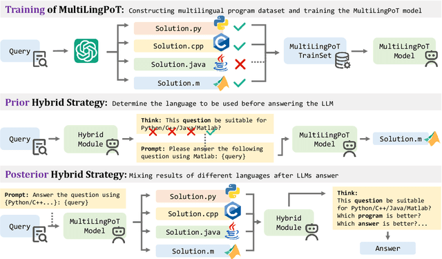 Figure 3 for MultiLingPoT: Enhancing Mathematical Reasoning with Multilingual Program Fine-tuning