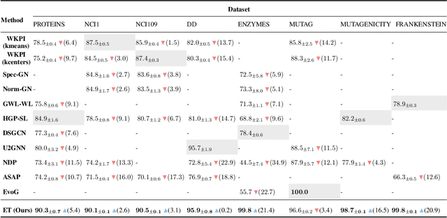 Figure 4 for Energy Transformer