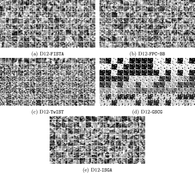 Figure 3 for Sparse Dictionary Learning for Image Recovery by Iterative Shrinkage