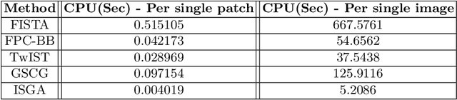 Figure 4 for Sparse Dictionary Learning for Image Recovery by Iterative Shrinkage