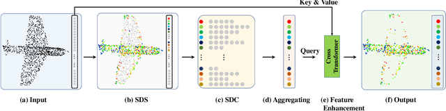 Figure 3 for Dynamic Clustering Transformer Network for Point Cloud Segmentation