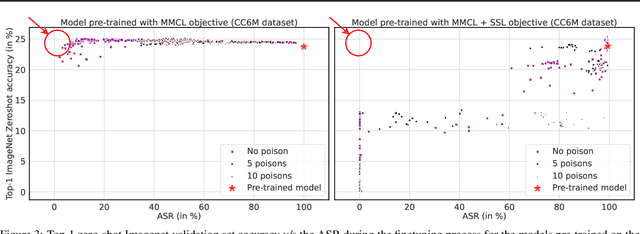 Figure 4 for Effective Backdoor Mitigation Depends on the Pre-training Objective