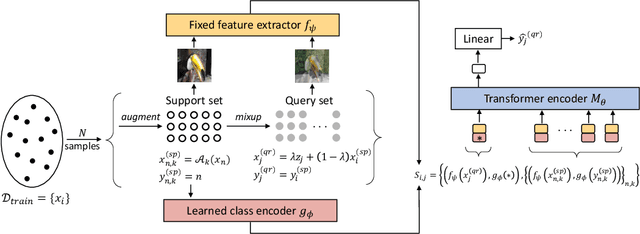 Figure 1 for Unsupervised Meta-Learning via In-Context Learning