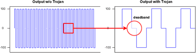 Figure 4 for SENTAUR: Security EnhaNced Trojan Assessment Using LLMs Against Undesirable Revisions