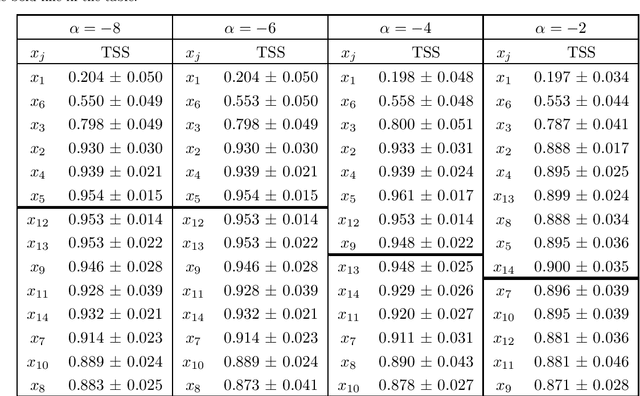 Figure 1 for Greedy feature selection: Classifier-dependent feature selection via greedy methods