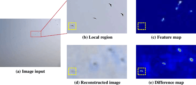 Figure 1 for Visible and Clear: Finding Tiny Objects in Difference Map